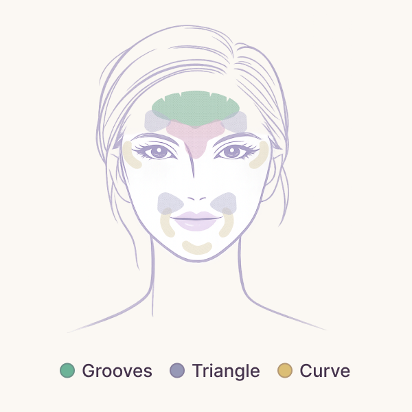 G12 Grooves, Triangle and Curve placement