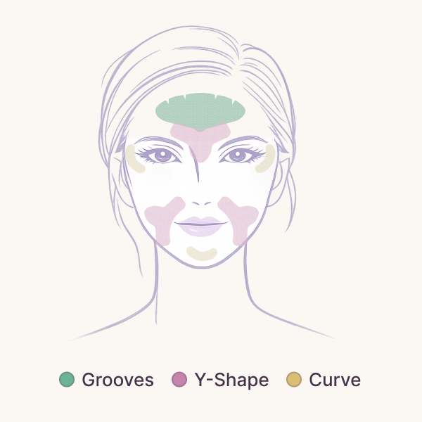 G13 Grooves, Y-Shape and Curve placement